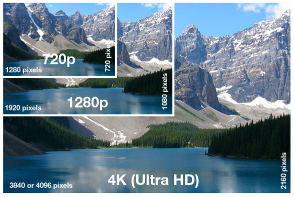 What is a 4K Video
